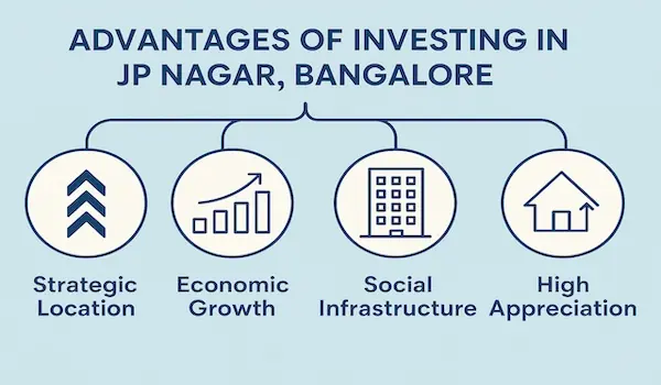 Why JP Nagar is a top choice for real estate investment